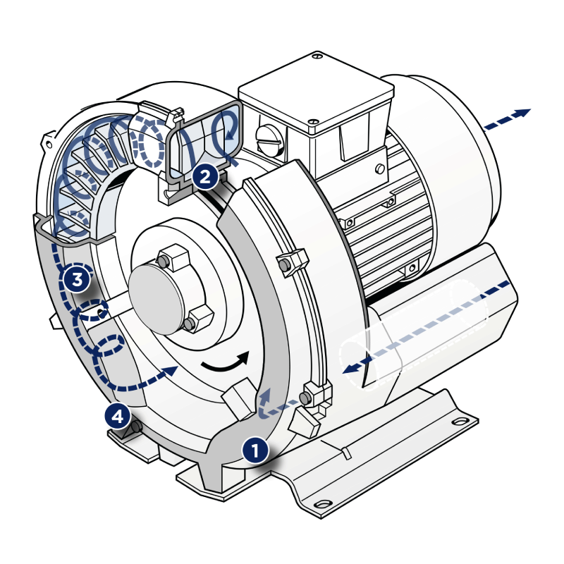 Soplador de Canal Lateral - Image 2